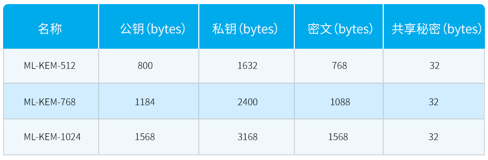 关于Kyber算法，你应该了解这些